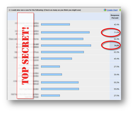 Ipad Survey